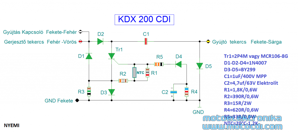 KDX200CDI