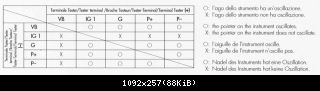 tabelka testu modułu(kokusan BB1105)