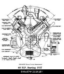 Flathead Engine scalepic 1937-40 V860